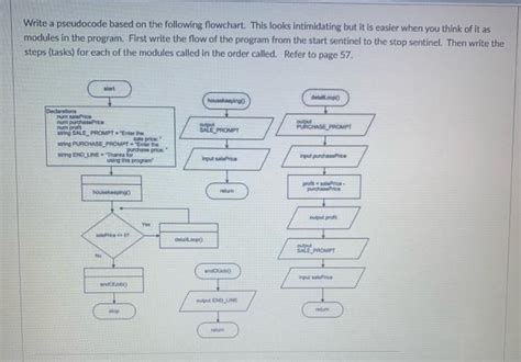 Solved Write A Pseudocode Based On The Following Flowchart Chegg