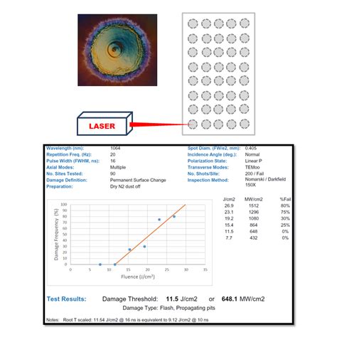 Laser Induced Damage Threshold Ldt Lidt Nm Beamsplitter Data