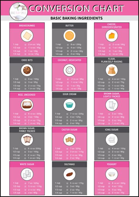 Baking Conversion Chart Cups Metric And Imperial Free Printable