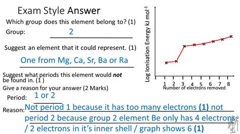 Ionisation Energy As Level Teaching Resources