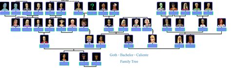 Sims 2 Family Tree