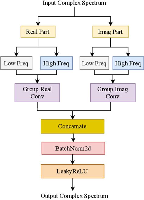 S Dccrn Super Wide Band Dccrn With Learnable Complex Feature For