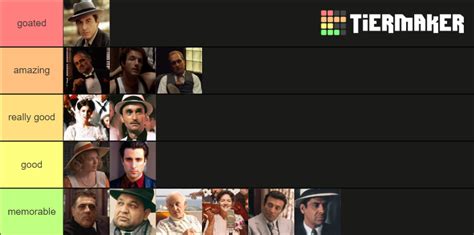 The Godfather Characters Tier List (Community Rankings) - TierMaker