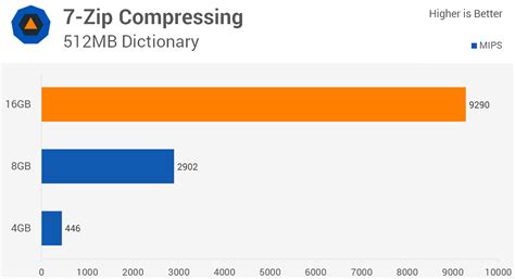 How Much RAM? 4GB vs. 8GB vs. 16GB Performance | TechSpot