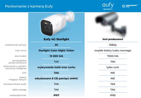 Kamera zewnętrzna Eufy Starlight SOLOCAM 4G LTE SIM 2K Sklep