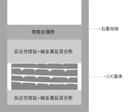 一种含稀土氧化物的超高温陶瓷基复合材料及其制备方法