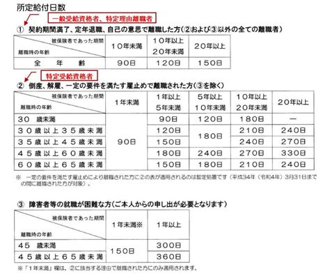 自己都合退職でも正当な理由があれば特定受給資格者に該当する【退職体験談】｜セミリタイア生活者のブログ