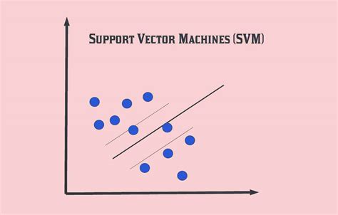 What Are Support Vector Machines Svm In Machine Learning