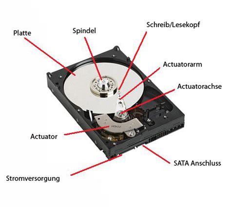 Festplatte Aufbau Was Ist Eine Festplatte Und Wie Funktioniert Sie