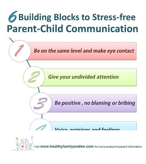 6 Powerful Parent Child Communication Tips When Kids Don T Listen Artofit