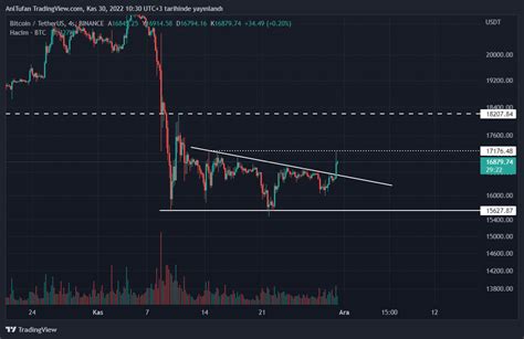 Fed Ba Kan Powell N Konu Aca Bug N Bitcoin De Bu Seviyeler Takip