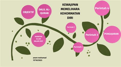 Kewajipan Memelihara Kehormatan Diri By Anem Mohamad