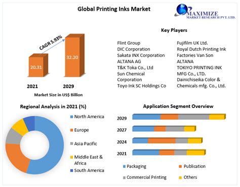 Sublimation Printing Statistics 2024 [Market Size, Growth]