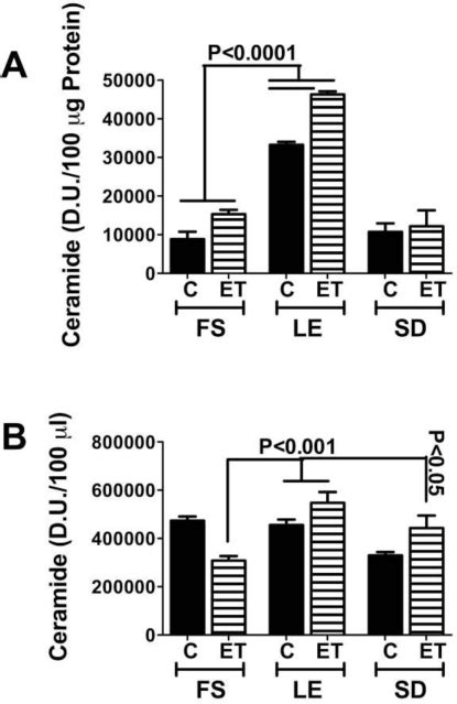 Genetic Factors Governing Degrees Of Alcohol Induced Hepatic Steatosis