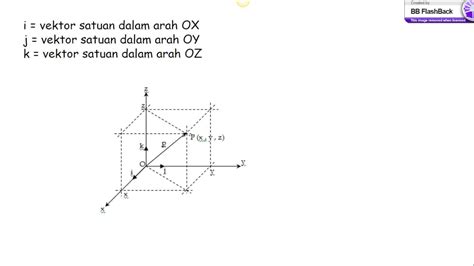 Menghitung Cinta Menggunakan Vektor Dalam Ruang Dimensi 3 Youtube