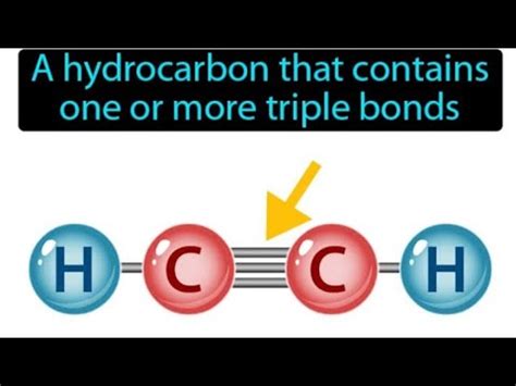 Define Alkynes Common System And Physical Properties Of Alkynes YouTube