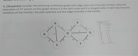 Solved 1 10 Points Consider The Following Undirected Chegg