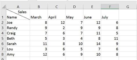 How To Draw A Diagonal Line Through A Cell In Excel Laptop Mag