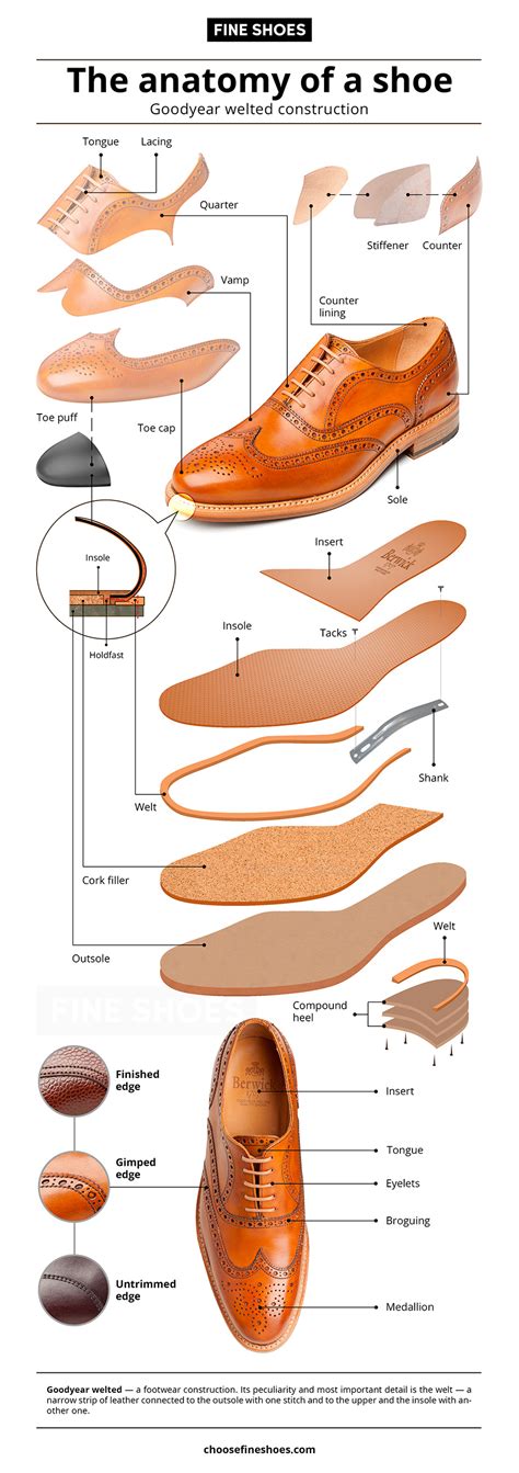 Shoe anatomy infographic Goodyear welted | Leather shoes diy, Mens ...