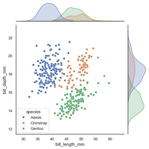 Seaborn Jointplot Text Hot Sex Picture