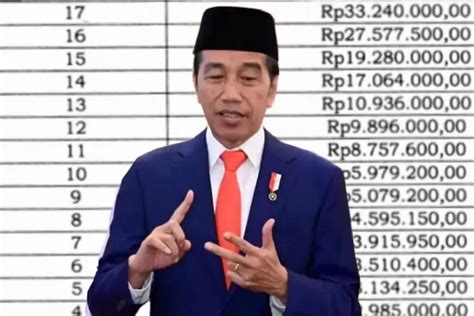 Kenaikan Gaji 8 Persen Resmi Masuk APBN 2024 Ini Rincian Besarannya