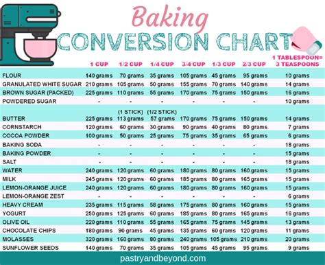 Conversion Chart For Baking How Do You Measure Flour If You Are Using Cups Dip And Sweep Or S