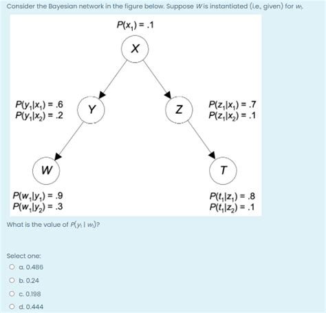 Solved Consider The Bayesian Network In The Figure Below Chegg