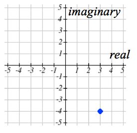 Arithmetic With Complex Numbers Mathematics For The Liberal Arts