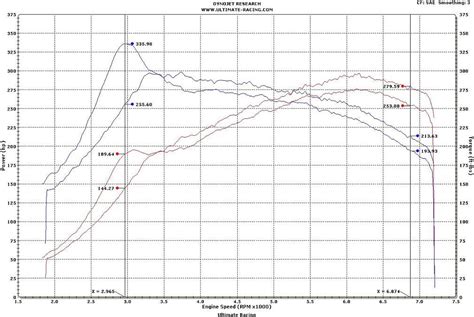 Golf R MK6 2012-2014 3" Catback Exhaust | Ultimate Racing