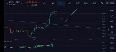 🇨🇳缠中说禅 On Twitter Bitcoin 比特币昨天也提示过还会新高，不要盲目做空，加之有利好消息，没想到力度这么大，直接突破