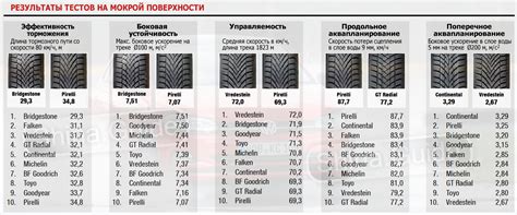 Auto Motor und Sport 2021: Тест зимних шин размера 195/55 R16 | Shina Guide