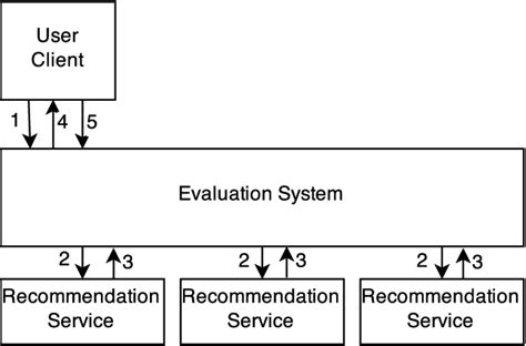 Figure From Uva Dare Digital Academic Repository Online