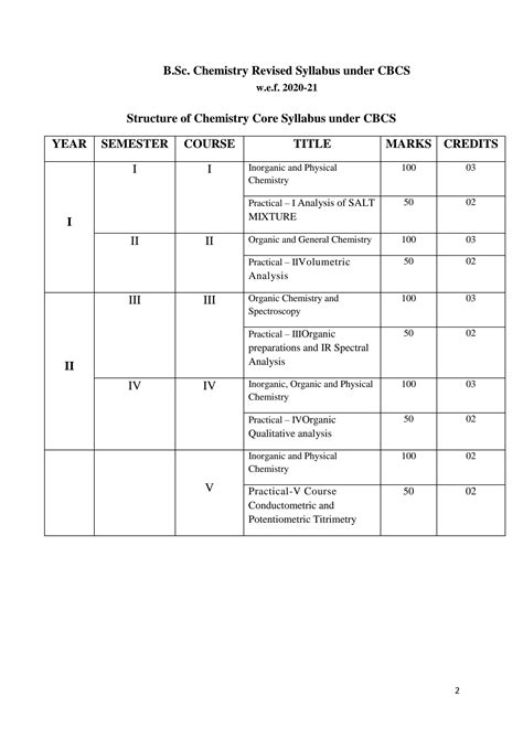 Solution Bsc Chemistry Cbcs Studypool