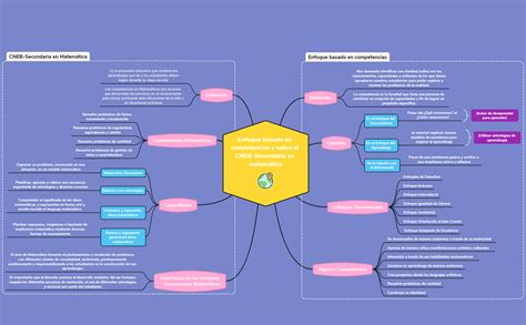 Mapa Mental Competencias Digitales Del Docente Porn Sex Picture