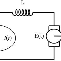 Schematic diagram of a DC motor. | Download Scientific Diagram