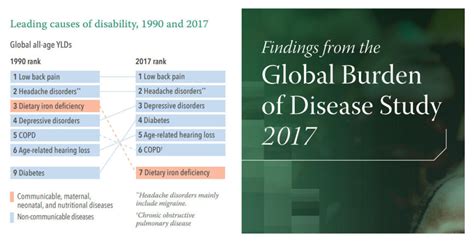 Tackling The Global Burden Of Lung Disease