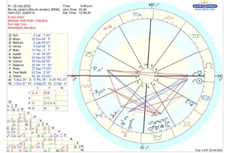 Descubra O Signo De Cada Casa Astrol Gica No Mapa Astral