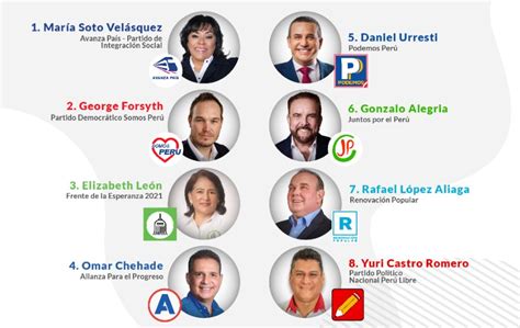 Tipología Logo Y Los Colores De Los Símbolos De Los Candidatos A La