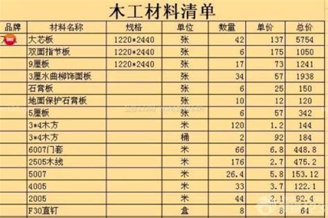 最详细装修材料价格清单大全