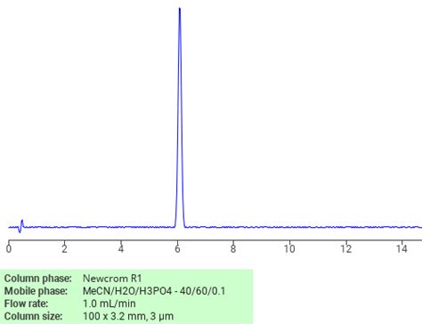 4 Ethylphenol SIELC Technologies