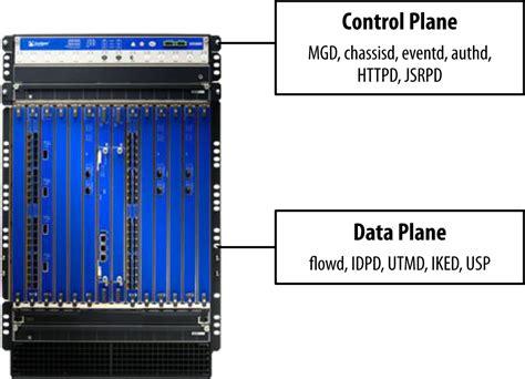 Juniper SRX Logging Methods and Configuration: Stream Mode vs Event Mode - Cybersecurity Memo