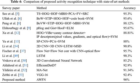 Csse Free Full Text Adaptive Weighted Flow Net Algorithm For Human