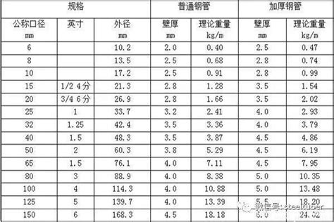 各种钢材理论重量计算公式 大全 知乎