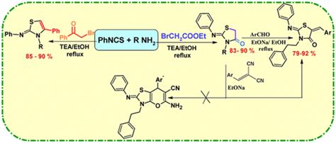 One‐pot Multicomponent Designing Of Novel 2‐imino‐4‐arylidene‐1 3‐thiazolidin‐4‐one Amer