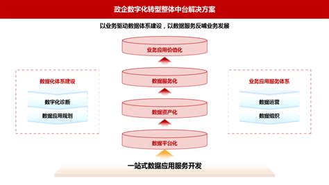 企业数字化转型领域 江苏臻云技术有限公司官网