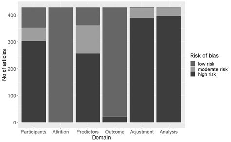 Prognostic Factors For Adverse Outcomes In Patients With Covid 19 A