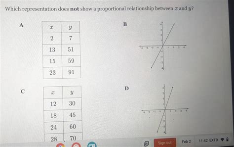 Solved Which Representation Does Not Show A Proportional Relationship