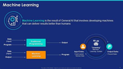 Machine Learning ML Overview Algorithms Use Cases And Applications