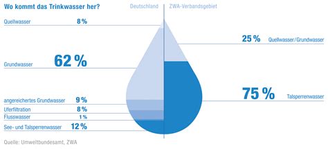 Trinkwasser