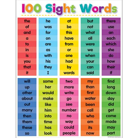 First 100 Sight Words Printable Flashcards Hot Sex Picture